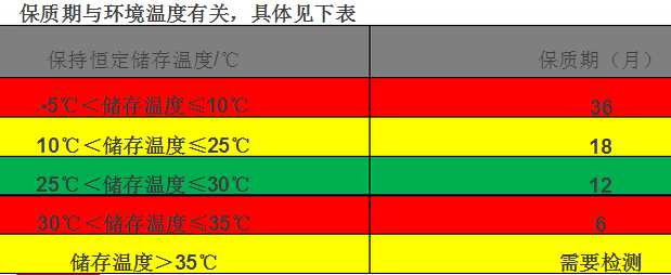 车用尿素溶液到冬天可以正常使用吗